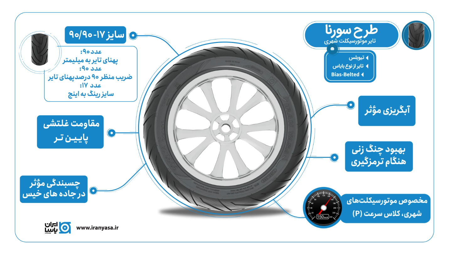 تایر 90/90/17 SORENA ایران یاسا