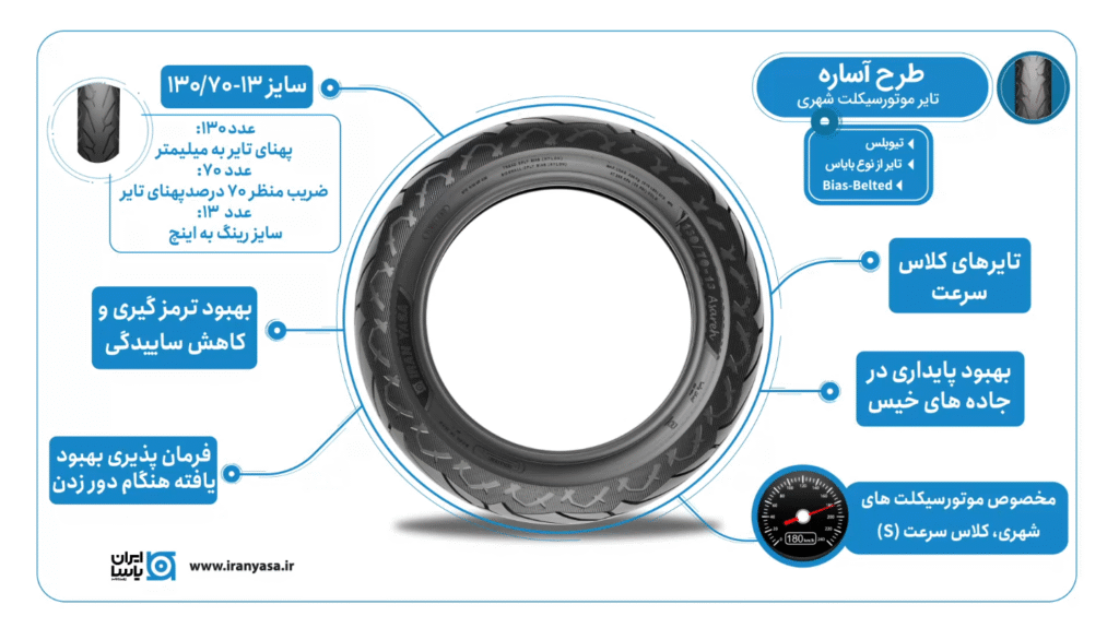 IranYasa 130 70 13 Asareh