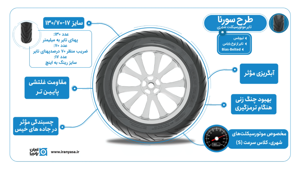 تایر 130/70/17 SORENA